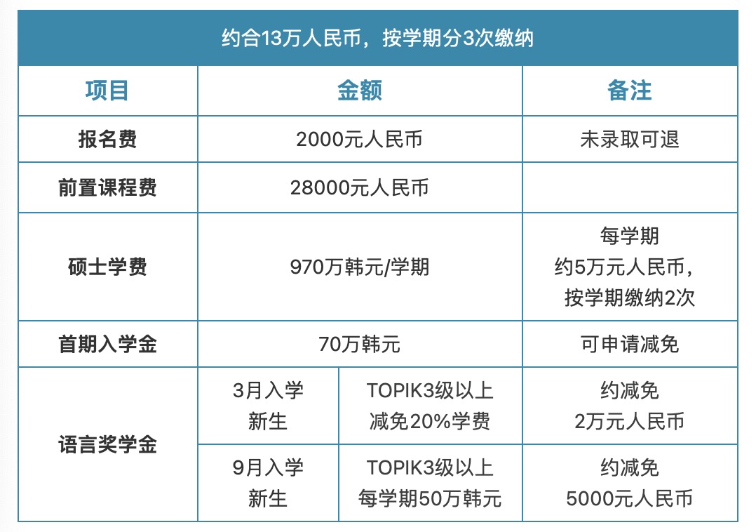 MBA硕士学费
