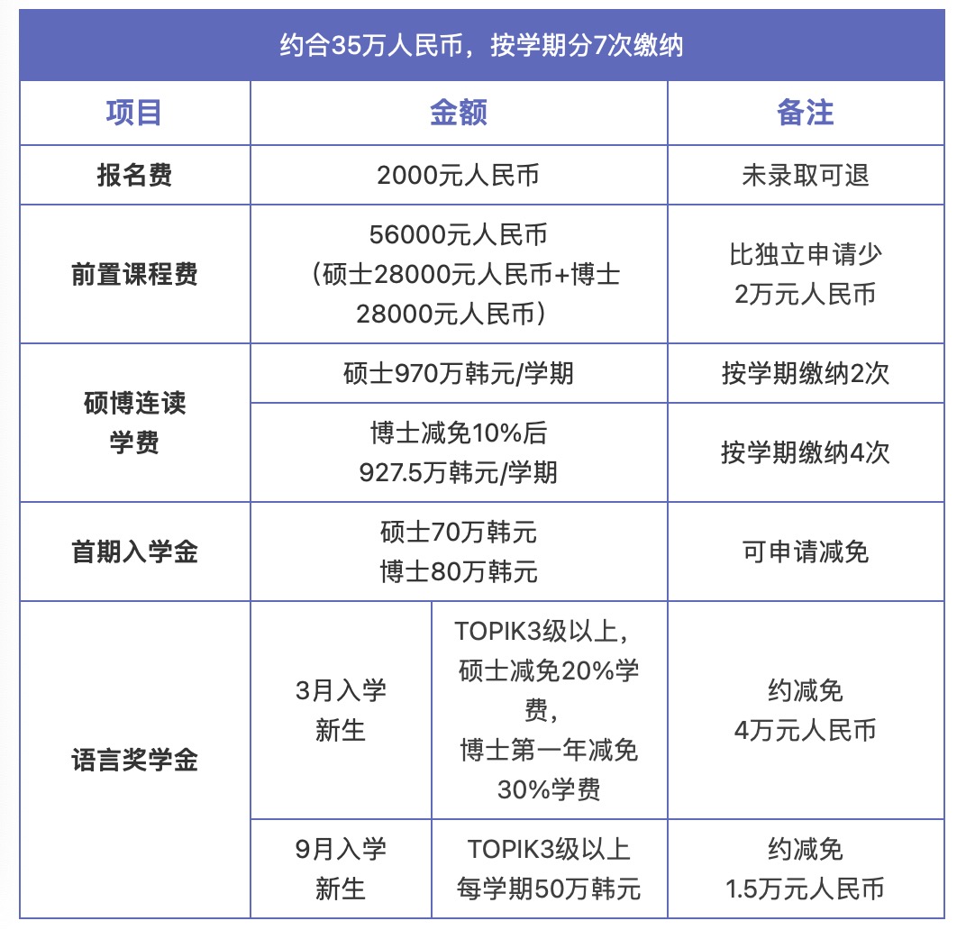 MBA&PhD硕博连读学费