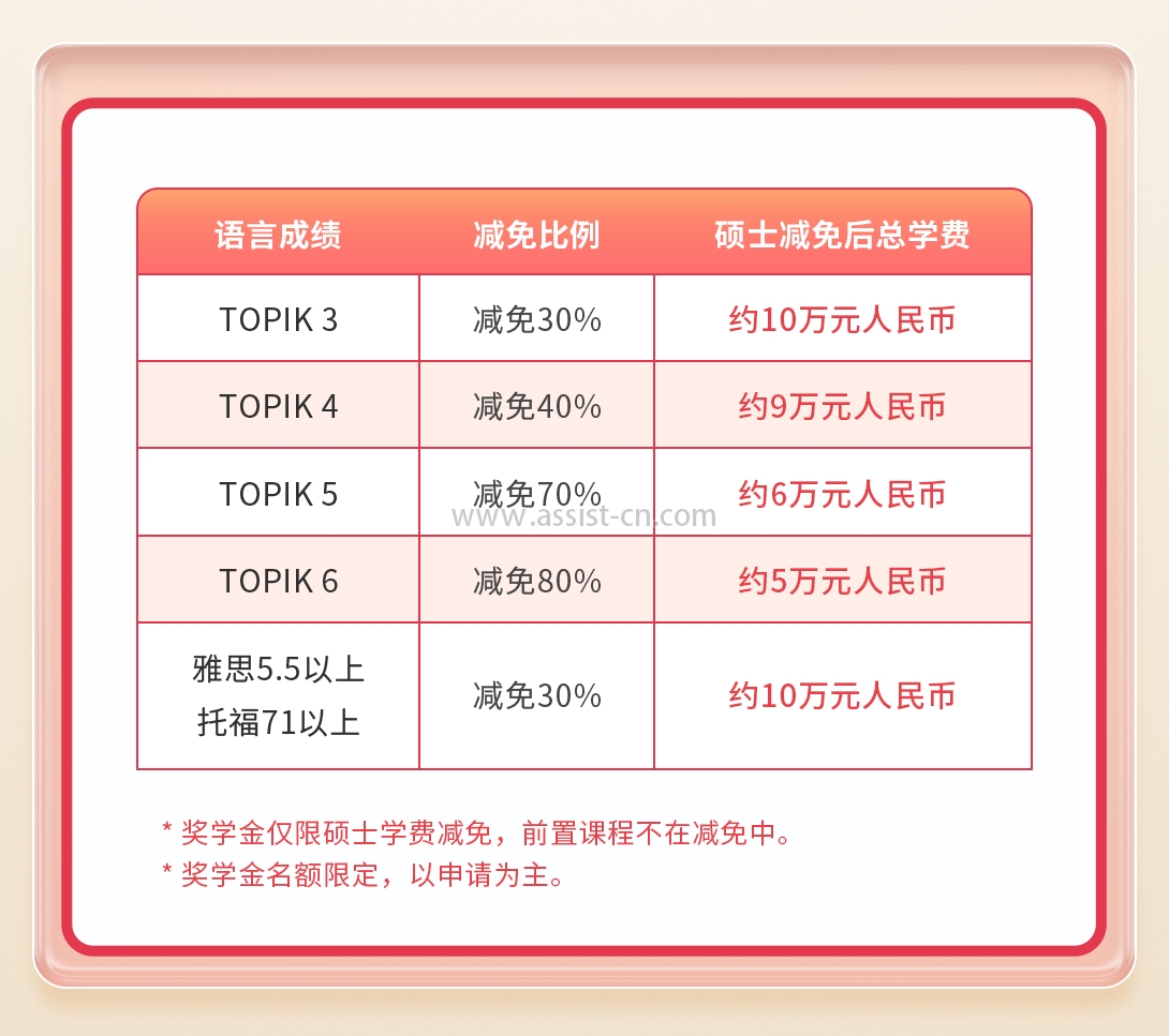 奖学金硕士 奖学金硕士