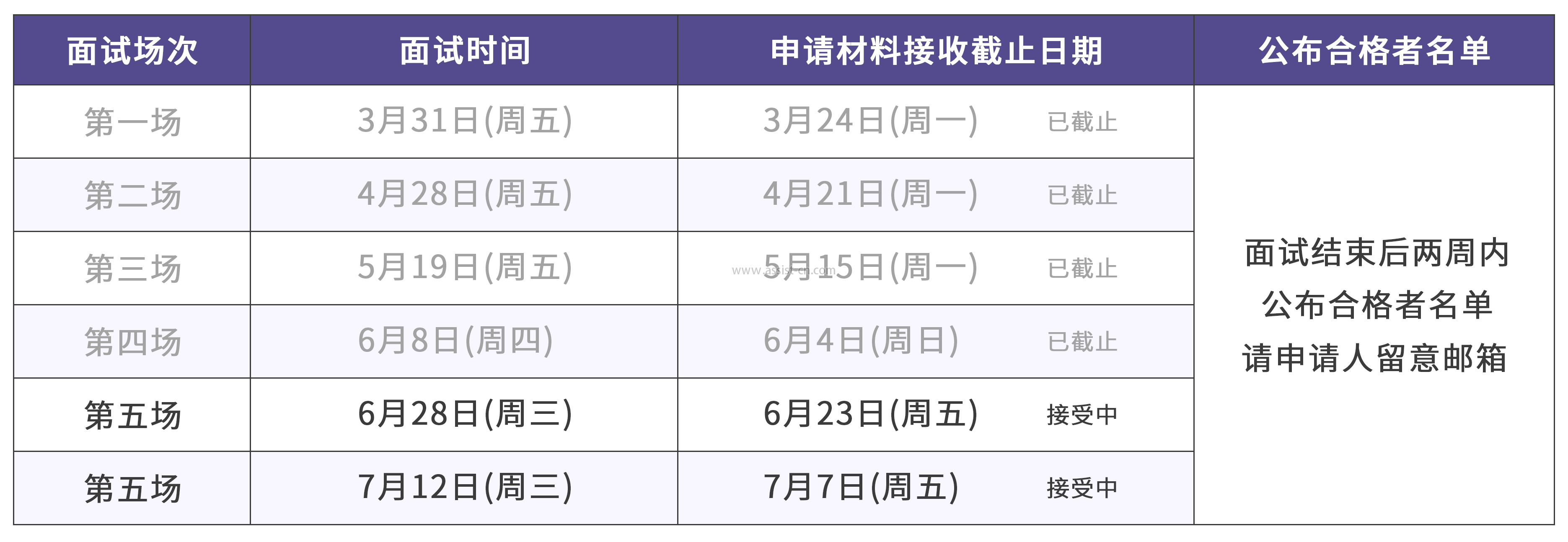 面试表 面试表